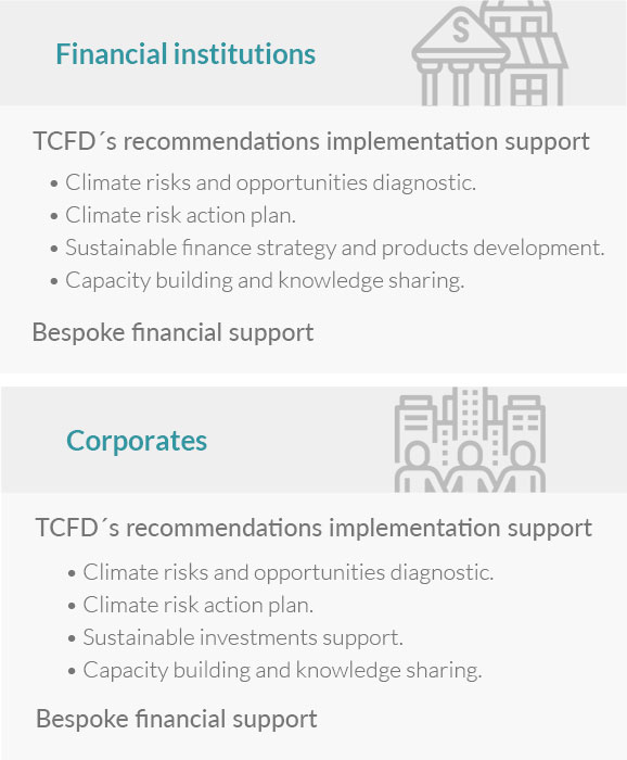 IDB Group’s climate risk-related support activities