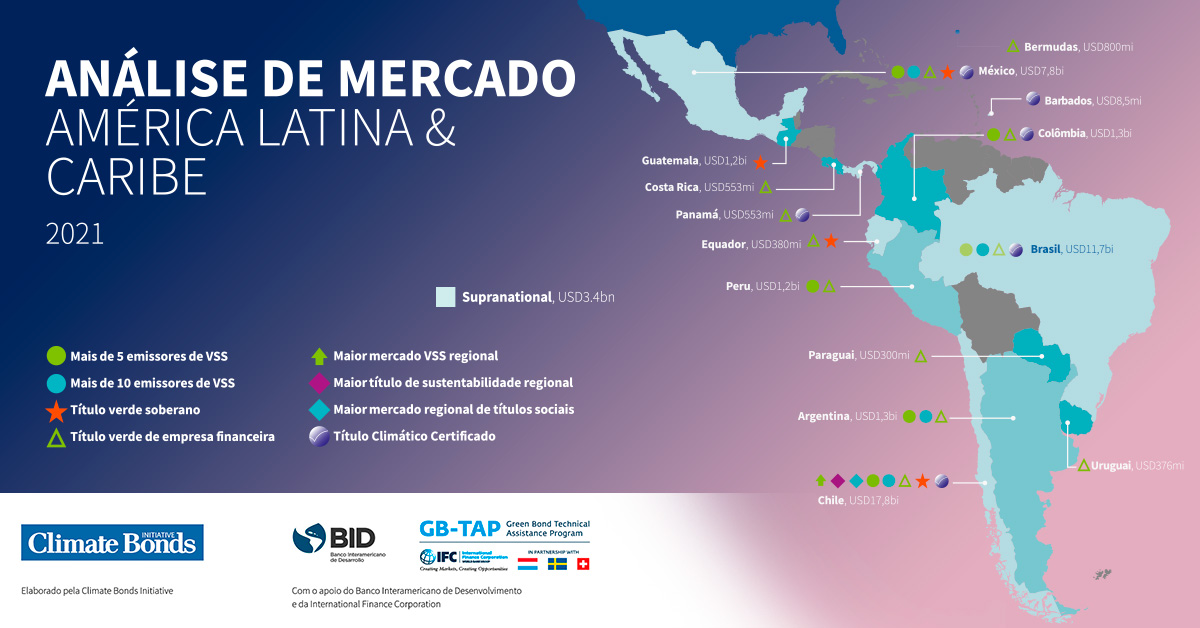 Climate Bonds Initiative publica seu último relatório sobre o mercado latino-americano e caribenho (LAC)